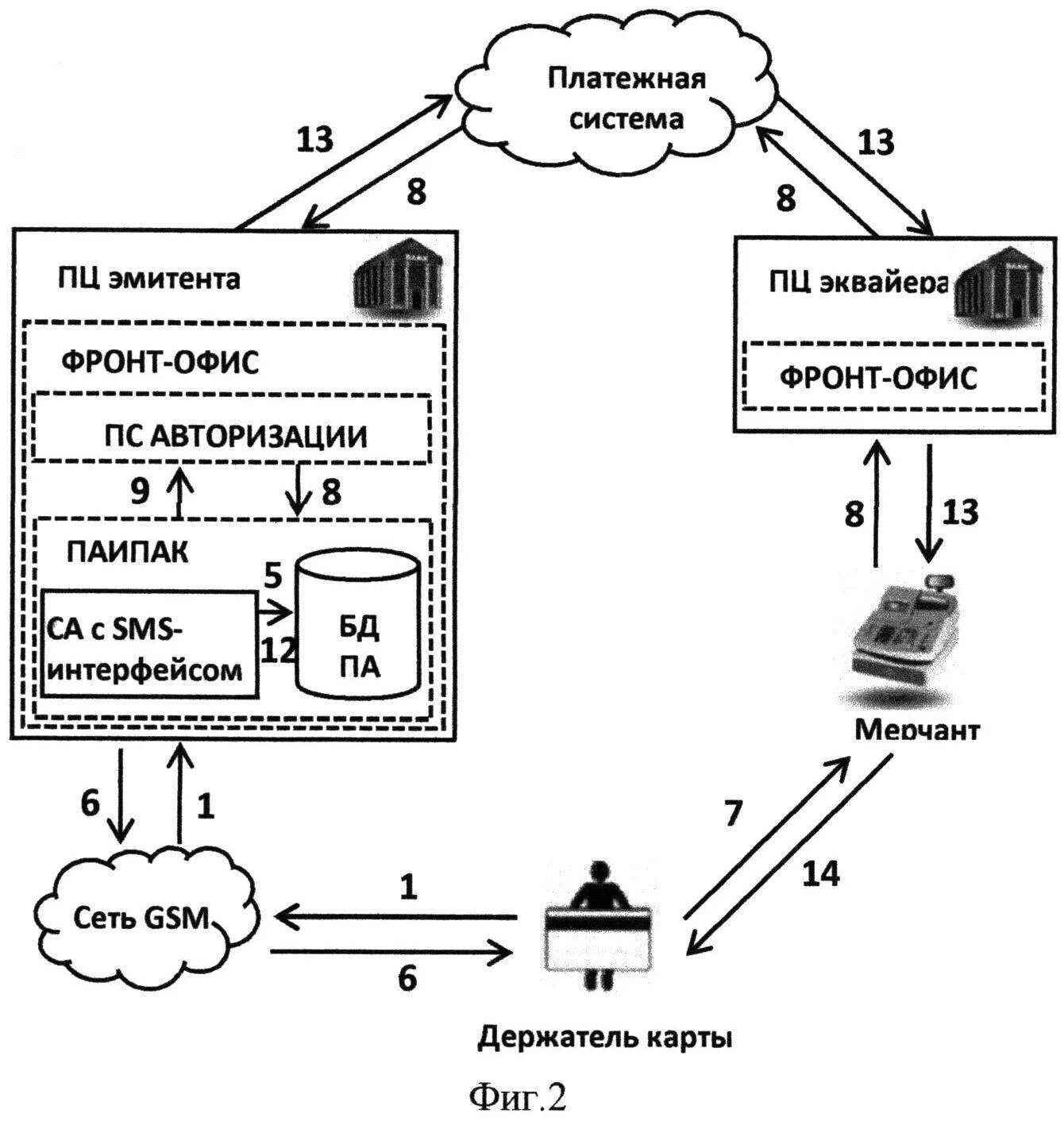 Расчеты с использованием пластиковых карт. Схема работы платежных систем виза. электронные платежные системы схема работы. схема транзакции по банковской карте. международная платежная система схема.