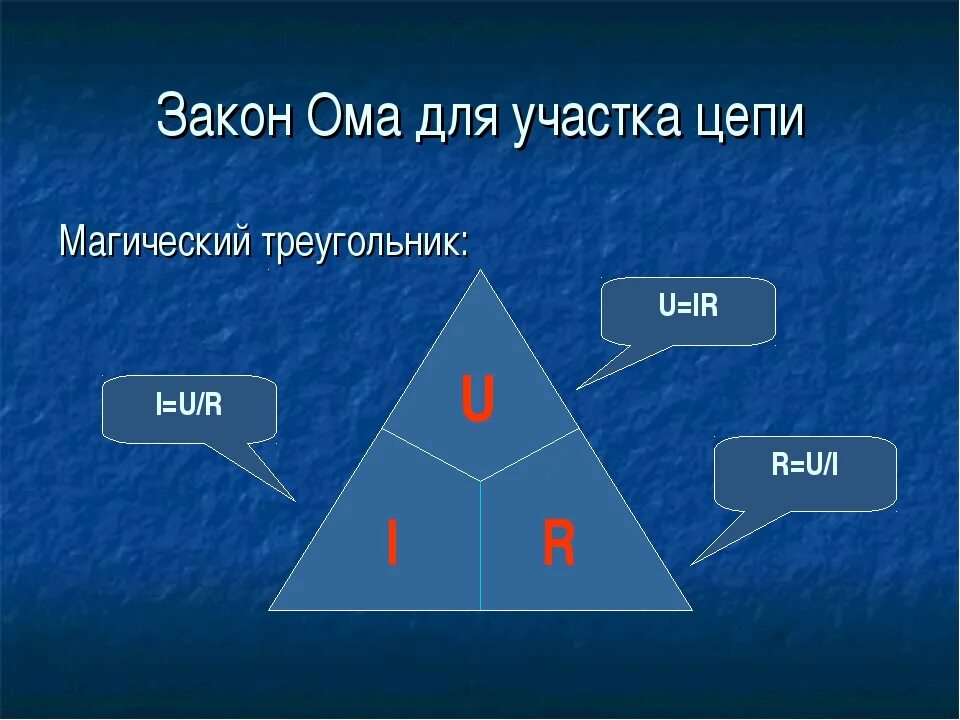 Что такое треугольник в физике. Закон ома для участка цепи магический треугольник. волшебный треугольник. i u r закон ома на участке цепи. магический треугольник ома.