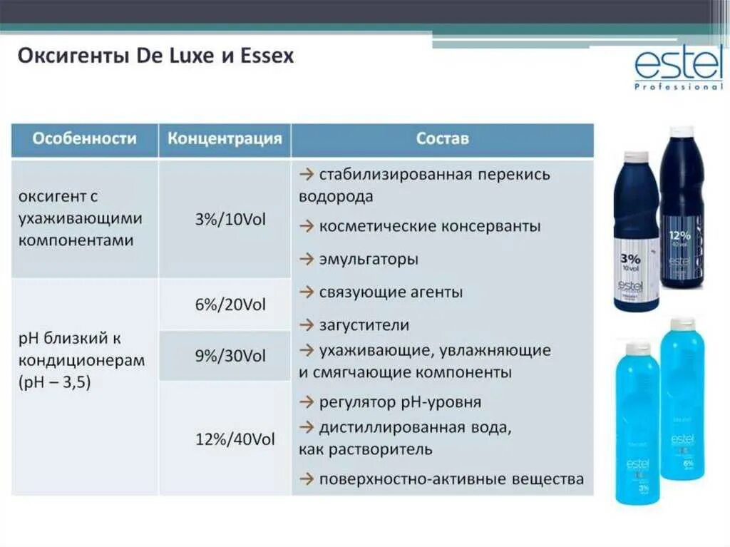 Эстель Оксигент пропорции смешивания. Краска Эстель Оксигент 6%. Краска и Оксигент Эстель Оксигент. Estel Оксигент пропорции.