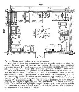 Рабочее место по ремонту электрооборудования