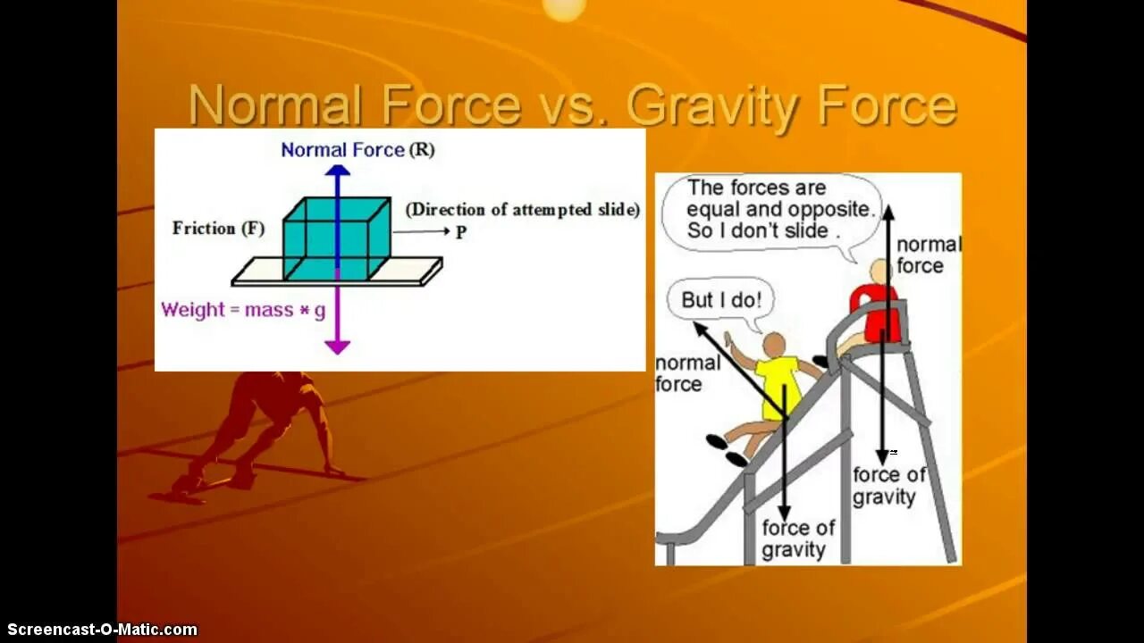 Is a force. Gravity force. gravitation force. gravitational force. скилл gravity force.