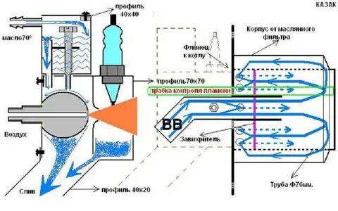 Печь форсунка