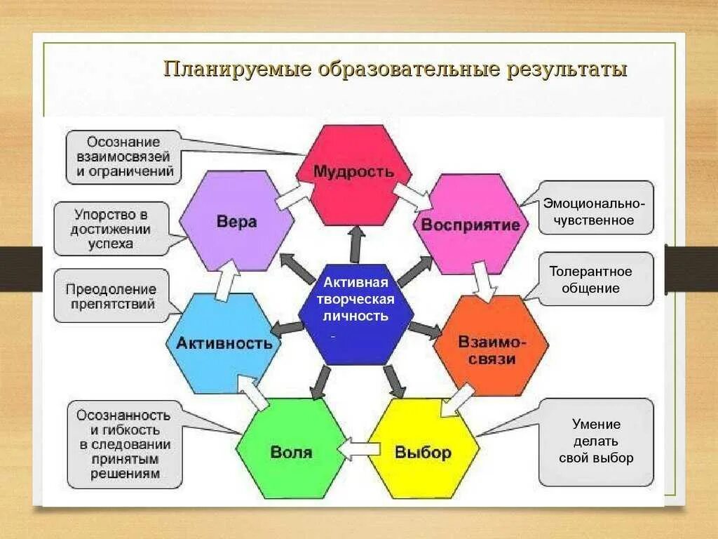 Как называется опыт работы