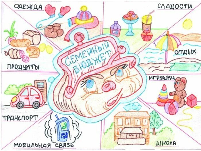 Развлечеба финансовая грамотность. Конкурс финансовая грамотность. конкурс плакатов по финансовой грамотности. плакаты по финансовой грамотности для детского сада. финансовая грамотность для детей дошкольного возраста рисунки.