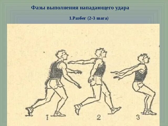 Техника выполнения удара