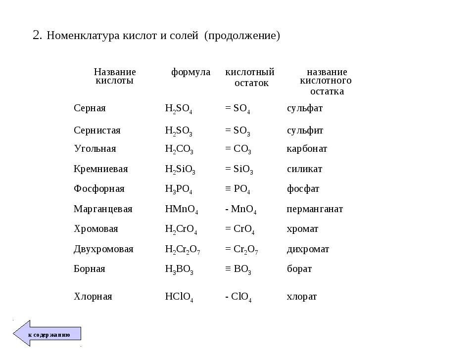 Номенклатура кислот и солей. Соли химия 8 класс таблица номенклатура. Номенклатура кислот химия 8 класс. Формулы кислот и названия солей 8 класс химия. Формулы слей