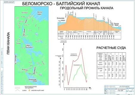 Карта балтийского канала