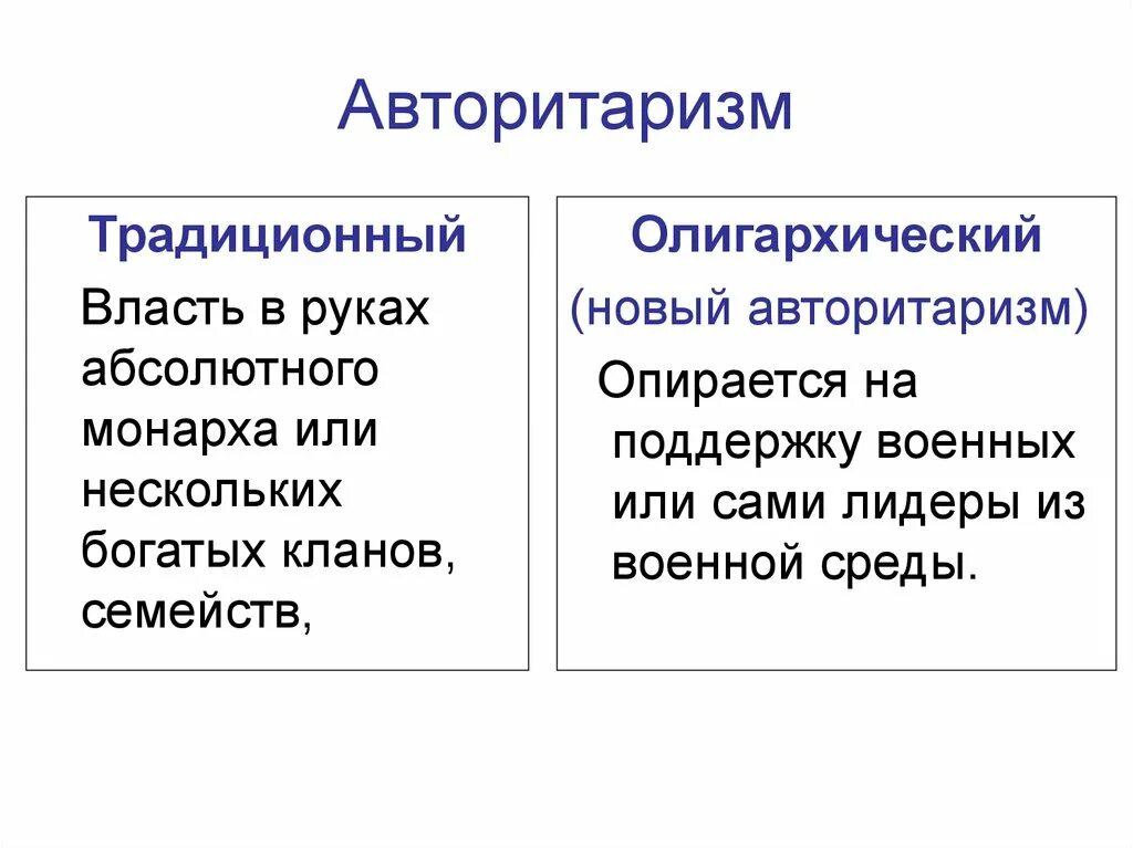 Суть авторитаризму. Авторитаризм. Традиционный авторитаризм. Новый авторитаризм. Авторитарная власть.