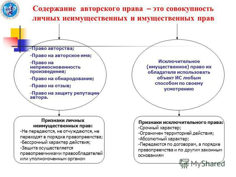 Правом отзывы. Содержание авторских прав. Содержание авторского права. Содержание субъективных авторских прав. Понятие и содержание авторских прав.