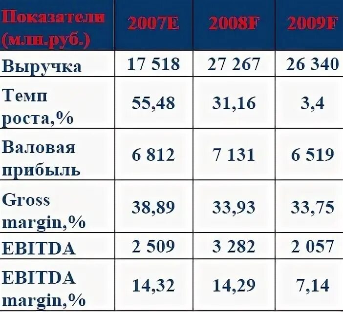 Расписание электричек ростокино фабрика