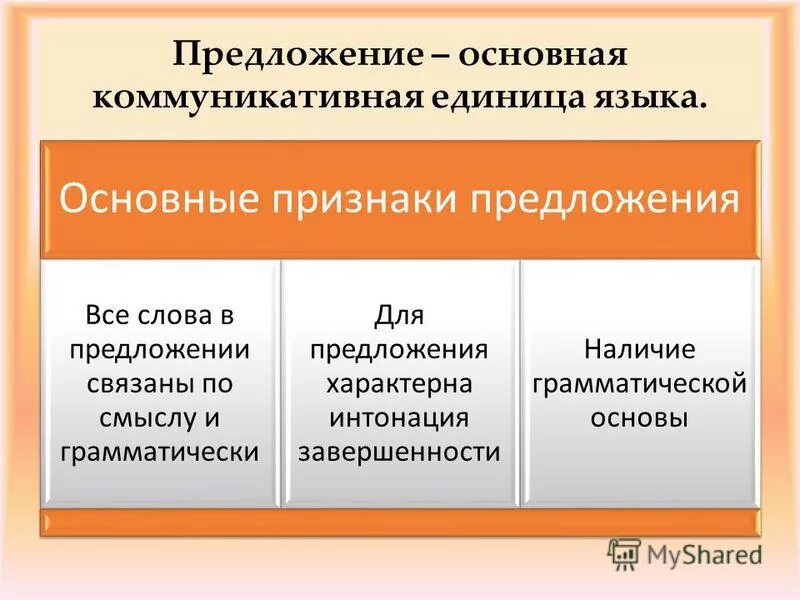 Признаки предложения. Основные признаки предложения. Предложение признаки предложения. Коммуникативные признаки предложений. Предложение как коммуникативная единица.