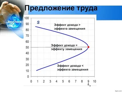 Глава 2 экономика