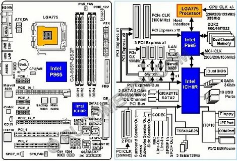Схема материнской платы gigabyte ga
