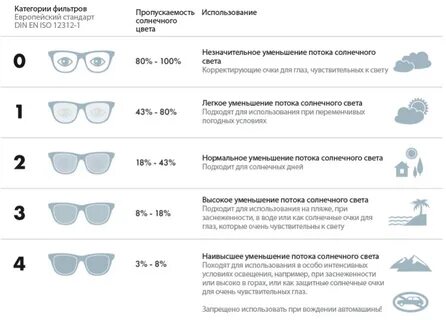 Солнцезащитные очки какая степень защиты