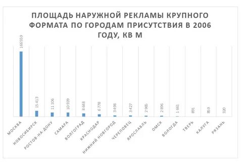 Последние рекламы