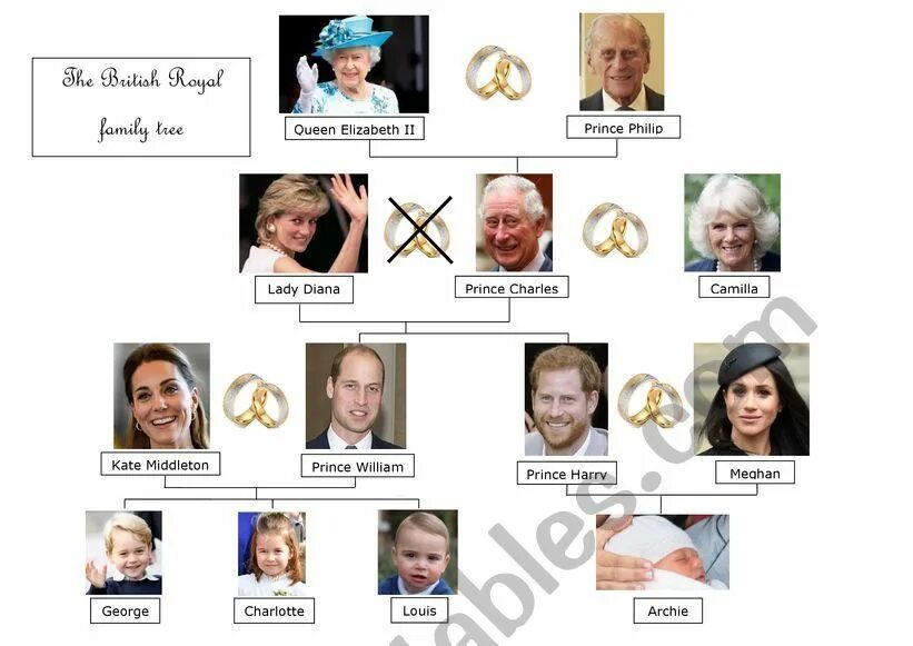 Королевская семья Великобритании Древо. The Royal Family Britain Family Tree. Генеалогическое Древо Елизаветы 2 королевы Англии. Древо Елизаветы 2. Spotlight 5 family
