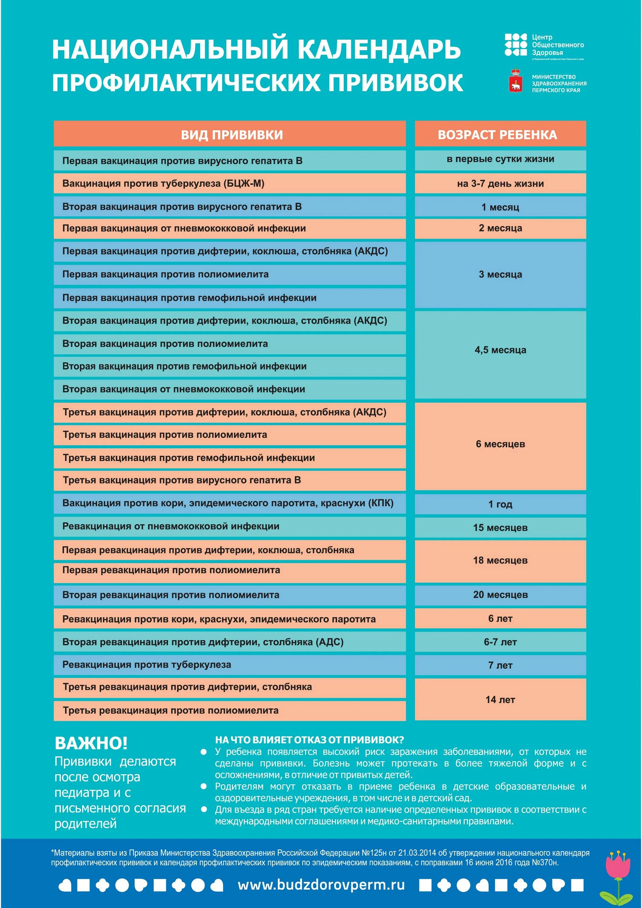 Национальный календарь 2014. Календарь прививок. Национальный календарь профилактических прививок. Календарь прививок для детей. Российский календарь прививок.