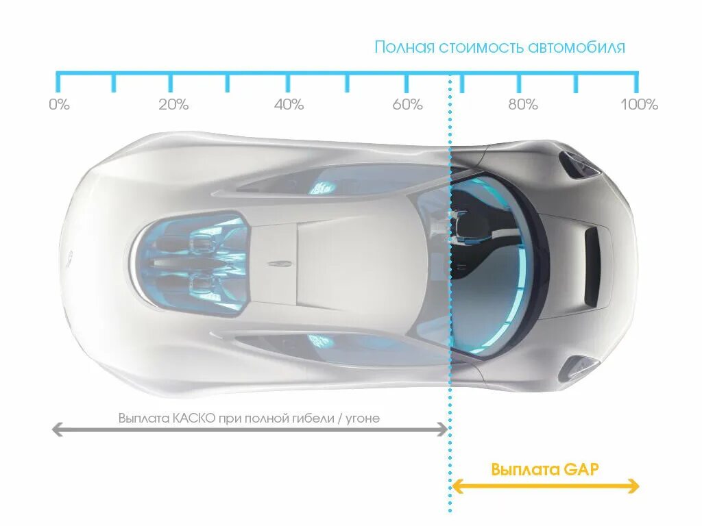 Страхование gap. Gap автомобиль. Гап стоимость полиса страхование. Gap каско. Gap страховка