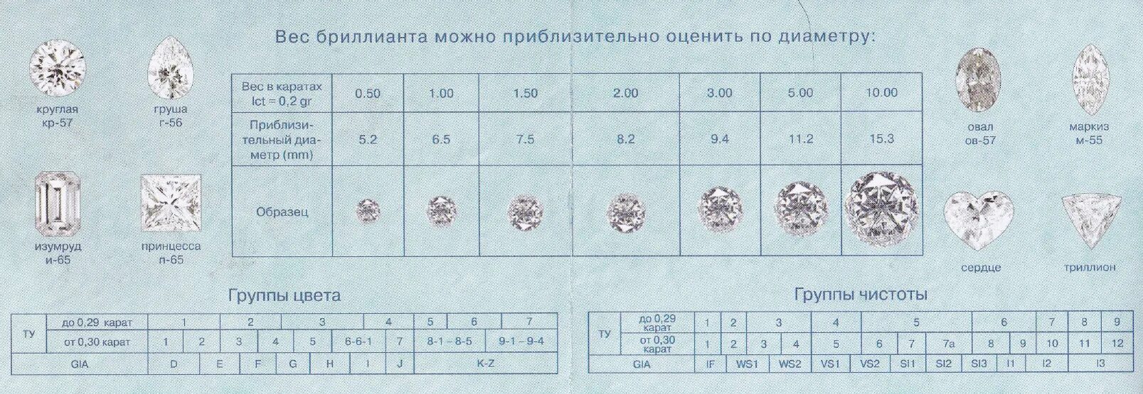 Что означает карат. Таблица каратности камней топаз. Таблица вес чистота бриллианта.