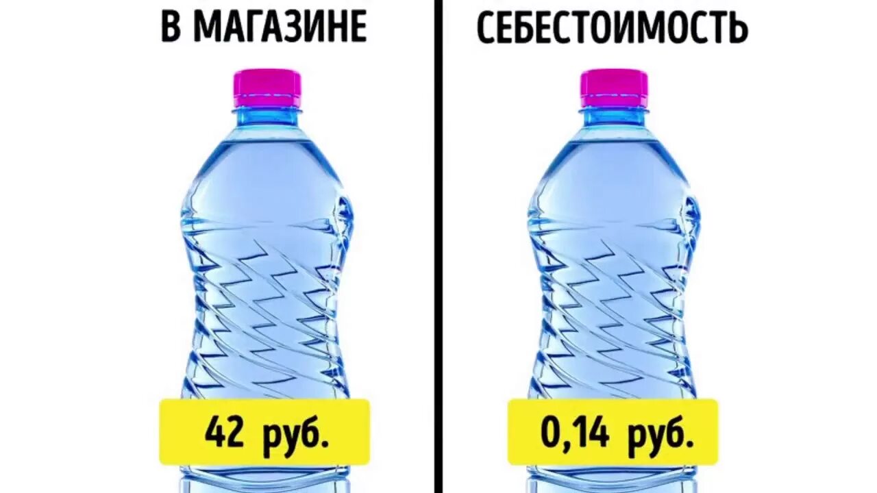 Бутылка воды 1 0. Себестоимость бутылки. Себестоимость воды. Себестоимость бутылки воды 1 литр. Себестоимость бутылки воды 5 литров.