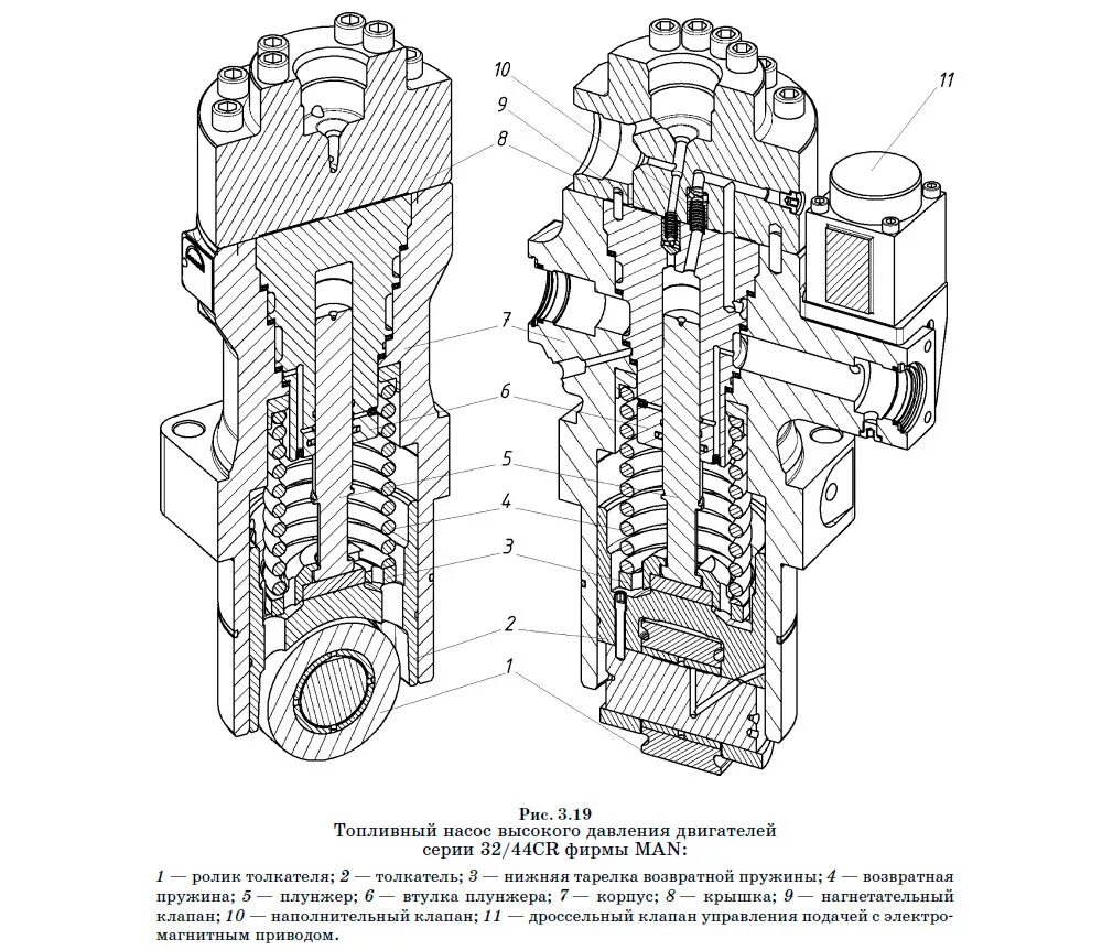 Топливный насос высокого давления дизеля НВД 48 чертёж. Топливный насос высокого давления судового дизеля. Насос топливный высокого давления дизеля 8nvd48au. Толкатель плунжера ТНВД. Насос высокого давления с двигателем