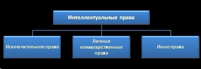 Регистрация интеллектуальных прав. Авторское право и интеллектуальная собственность.