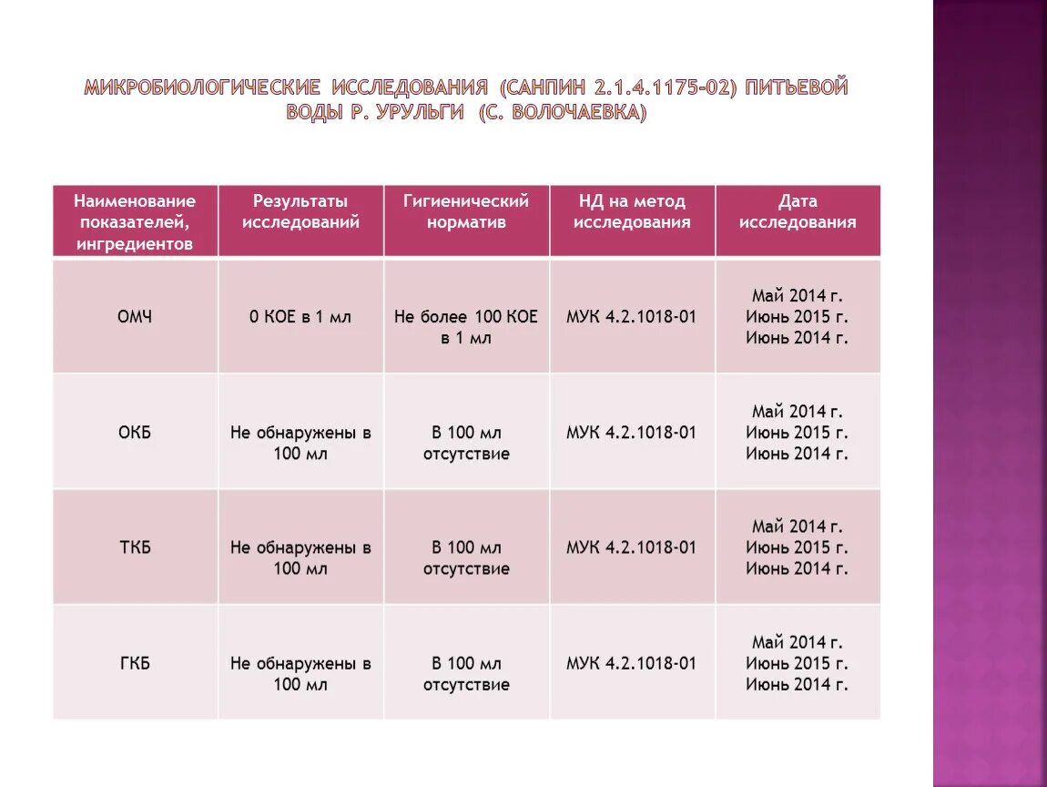 Микробиологические показатели питьевой. САНПИН 1.2.3685-21 таблица 5.2. Табл.3,3 САНПИН 1.2.3685-21. Нормы САНПИН для питьевой воды. САНПИН вода.