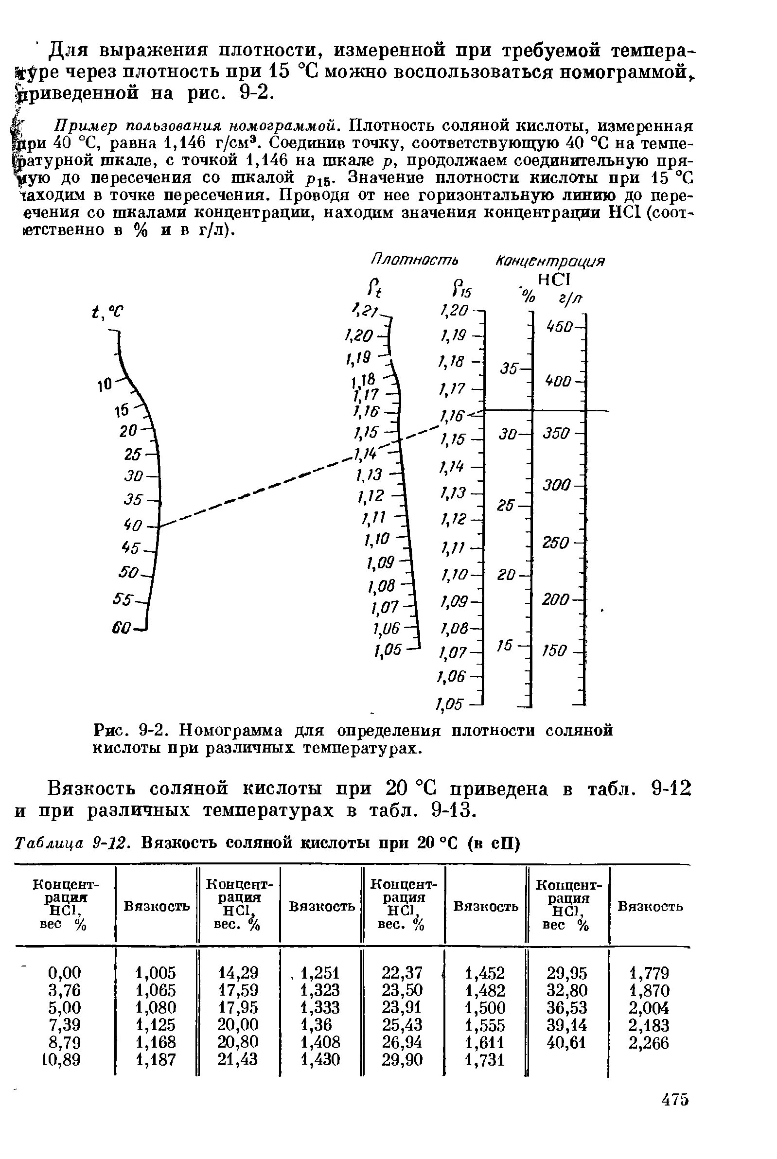 Плотность 1 раствора соляной кислоты