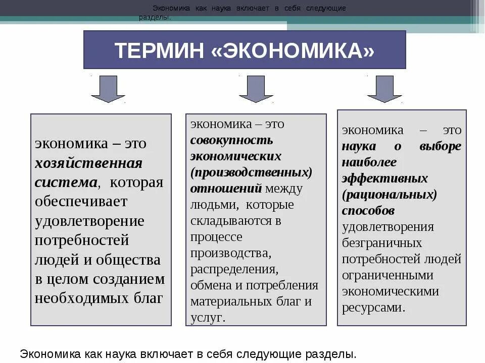 Деньги средство распределения материальных благ