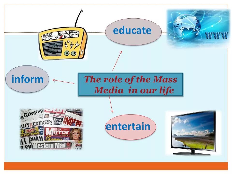 Tv in our life. Масс Медиа на английском. Средства массовой информации. СМИ на английском. Средства массовой информации на английском языке.