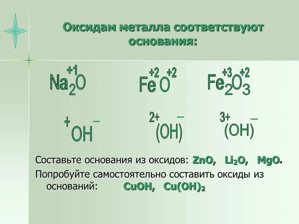 Оксид формула .соответствует основание. Составление формул оснований. Основание соответствует оксиду. Формула оксида металла.