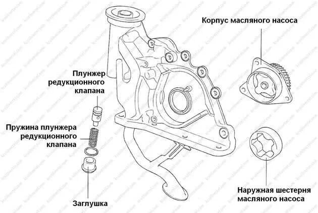 Как отрегулировать масляный насос. Редукционный клапан масляного насоса камминз 2.8. редукционный клапан масляного насоса toyota. редукционный клапан масляного насоса 4д56. редукционный масляный клапан 4a fe.