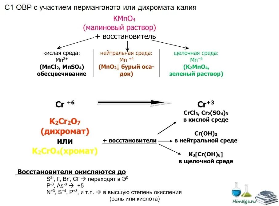 Дихромат в кислой среде. Хроматы и дихроматы в разных средах. Реакции с дихроматом калия в разных средах. Окисление дихроматом в щелочной среде. Реакция окисления дихромата калия