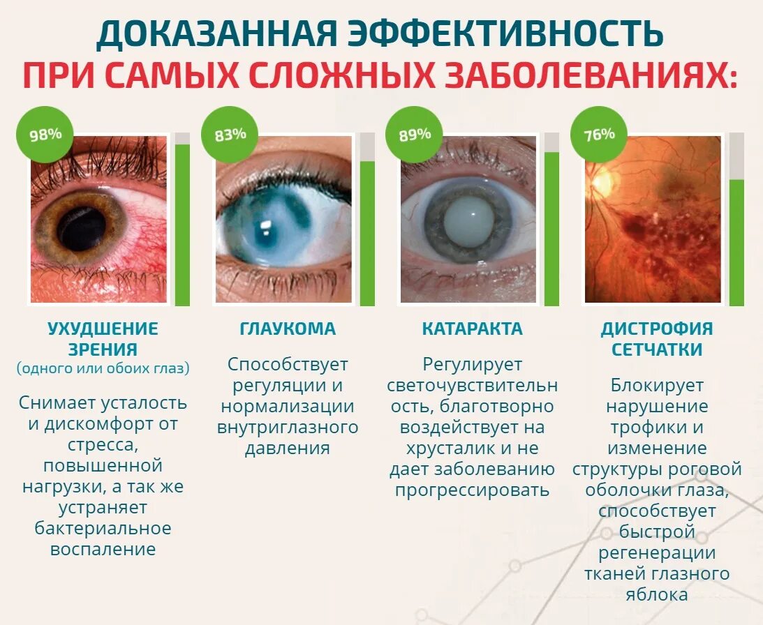 Для лечения заболевания глаз применяют 0.5