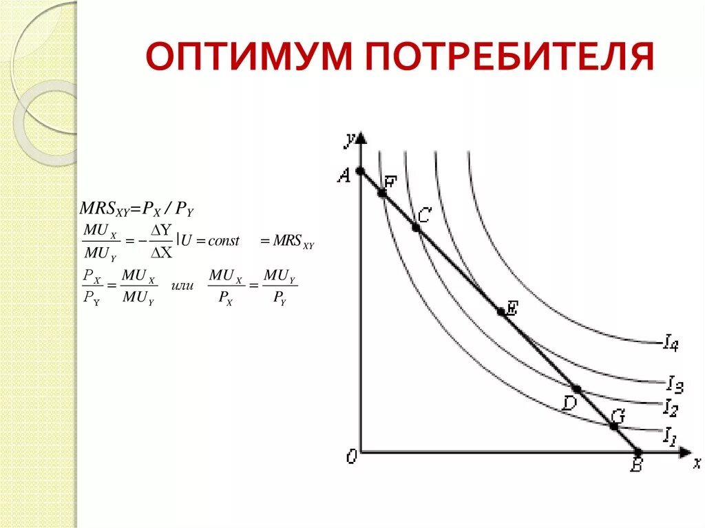 Оптимум функции. Точка потребительского оптимума. оптимум покупателя формула. точка оптимума в экономике. mrs в точке оптимума.