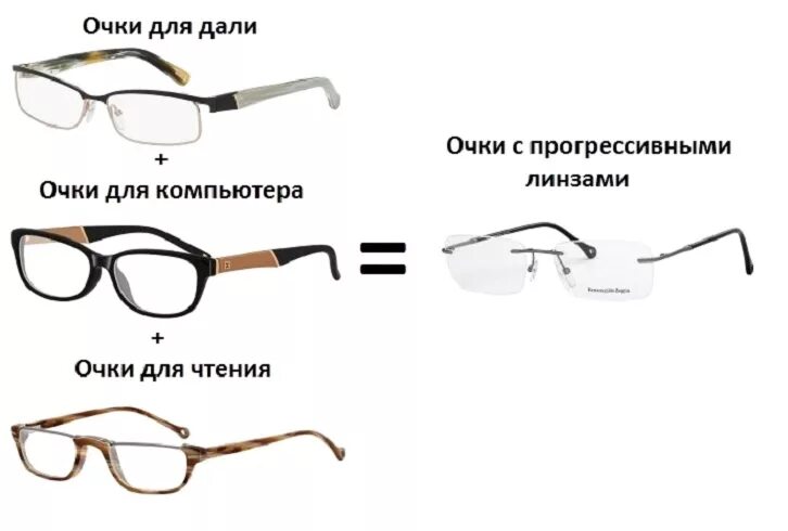 Близорукость и дальнозоркость физика. Дальнозоркость это плюс или минус. Заболевание глаз миопия. Нормальное зрение дальнозоркость близорукость. Близко плохо вижу это плюс или минус.