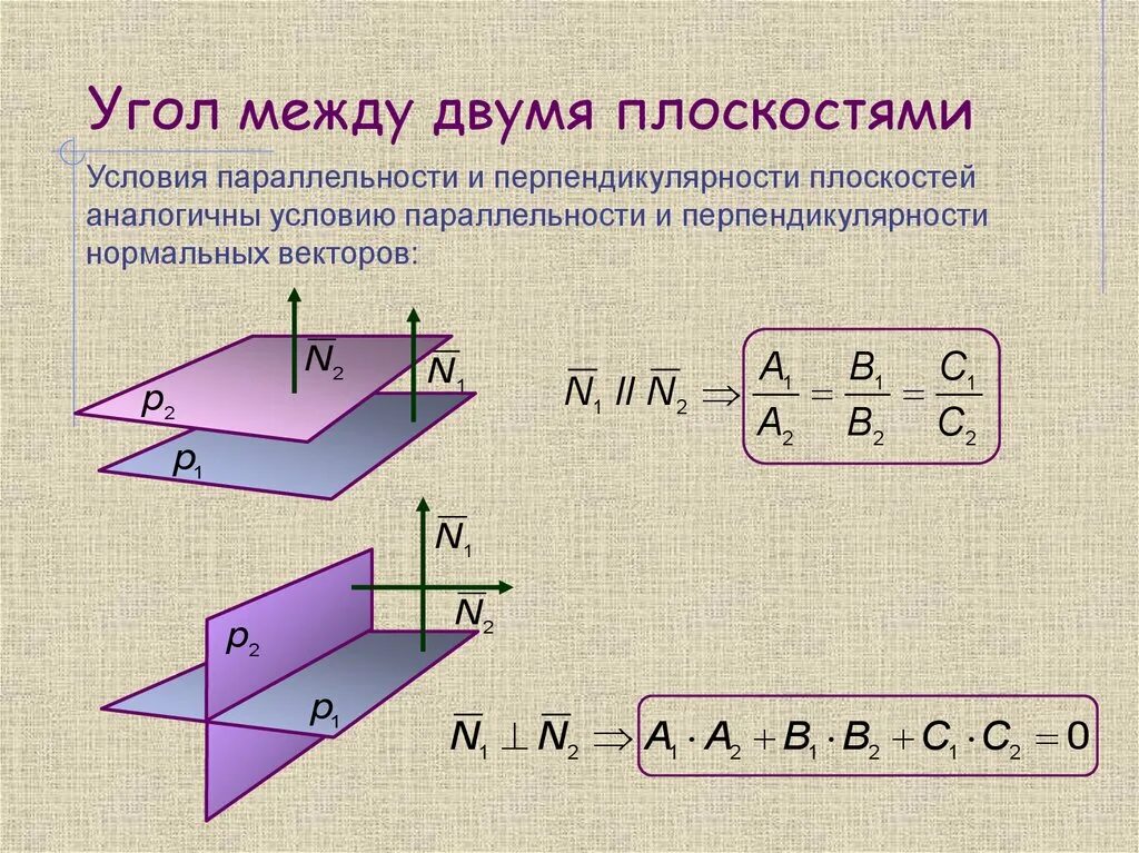 Нормали параллельных плоскостей. Угол между 2 плоскостями условия ортогональности и параллельности. угол между плоскостями перпендикулярность двух плоскостей. угол между плоскостями через прямые. угол между прямой прямая параллельна плоскости.