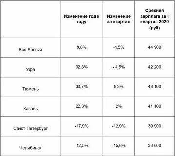 Отзывы работа зарплата