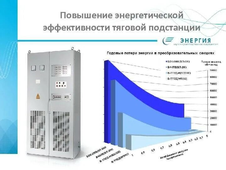 Система повышения энергоэффективности. Повышение энергоэффективности. Энергосбережение и повышение энергетической эффективности. Повышение энергоэффективности предприятия. Методы повышения энергоэффективности.