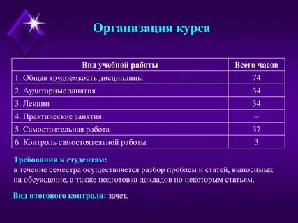 Содержание курса