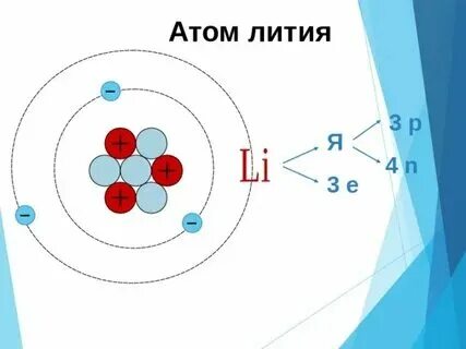 Электроны лития по уровням