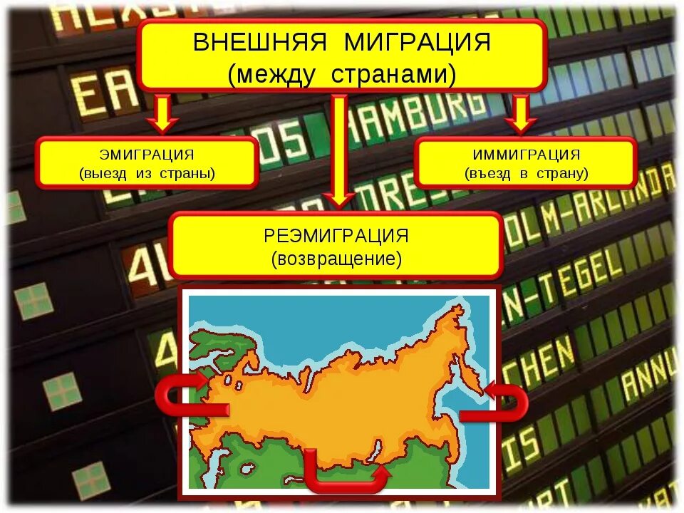 Определите вид миграции выезд в другую страну
