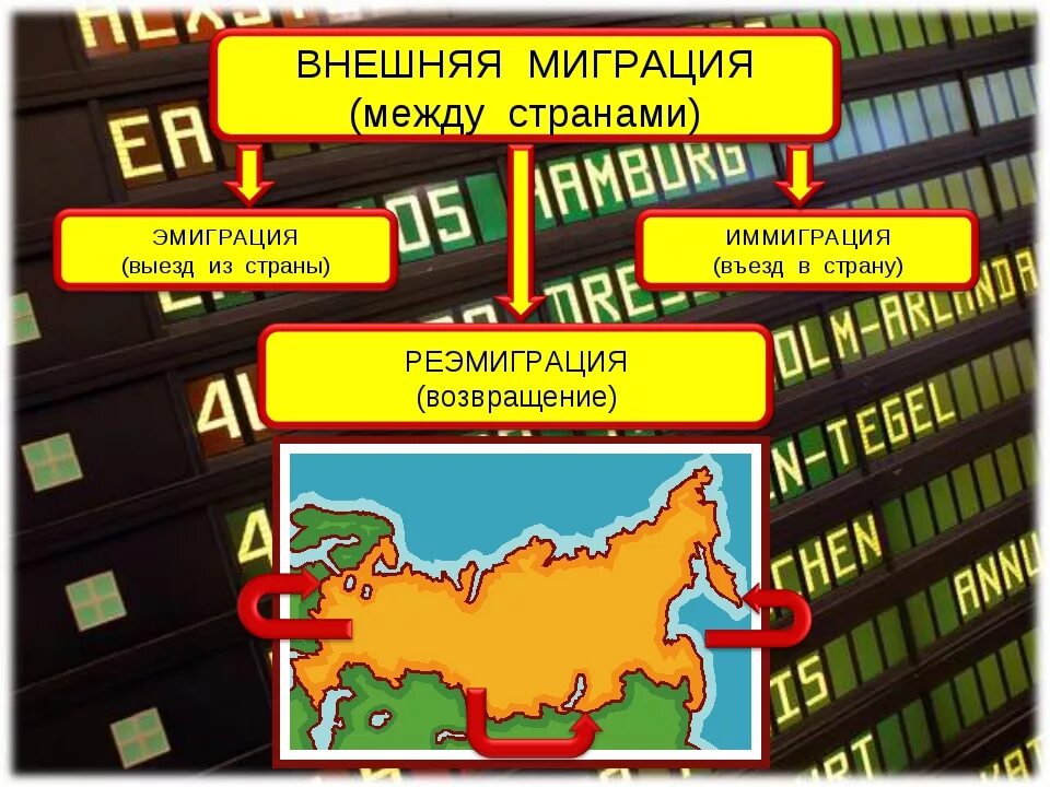 Выезд за пределы страны называется. Эмиграция и иммиграция. Миграция эмиграция иммиграция. Эмиграция и иммиграция разница. Миграция и эмиграция разница.