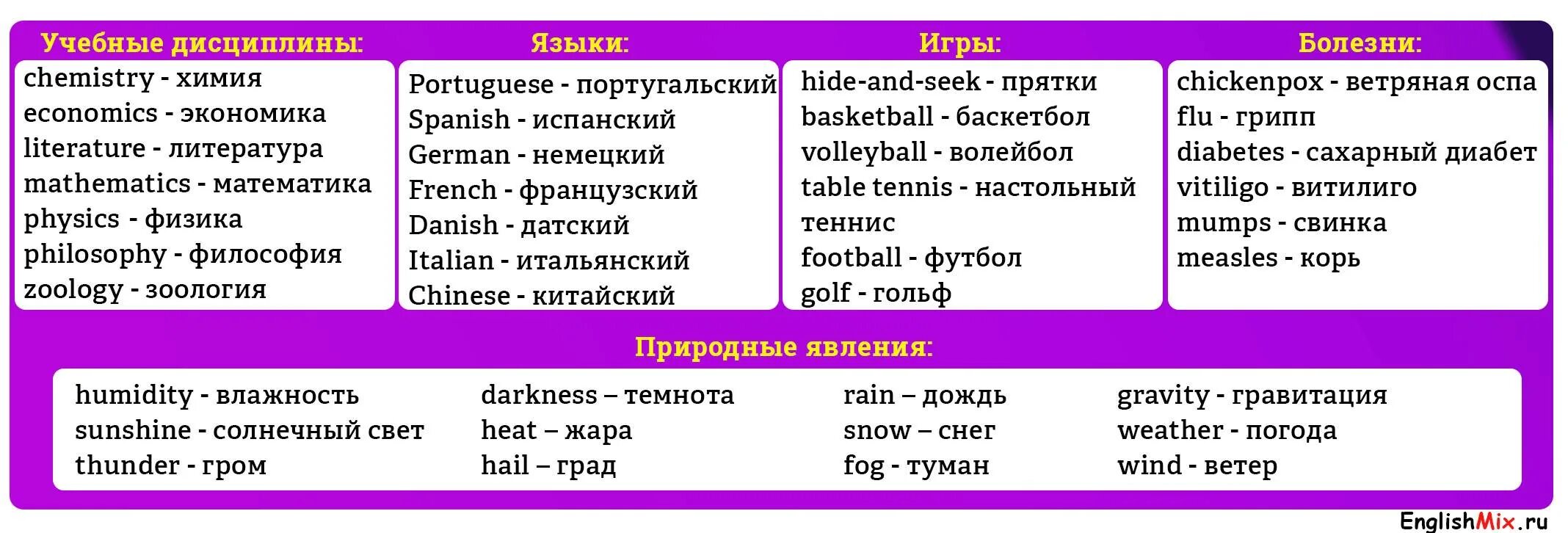 Английский язык тема существительное. Исчисляемые и неисчисляемые в английском таблица. Исчисляемые и неисчисляемые существительные в английском языке. Список неисчисляемых существительных в английском языке таблица. Исчисляемое и неисчисляемое в английском языке таблица.