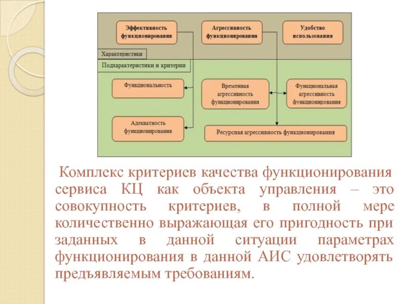 Критерий качества функционирования а. Совокупность критериев. Критериев качества ВКР. Критерии качественного обслуживания.