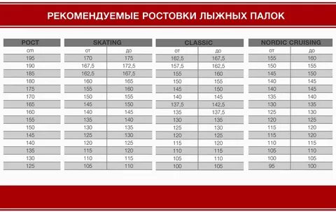 Таблица лыжного спорта
