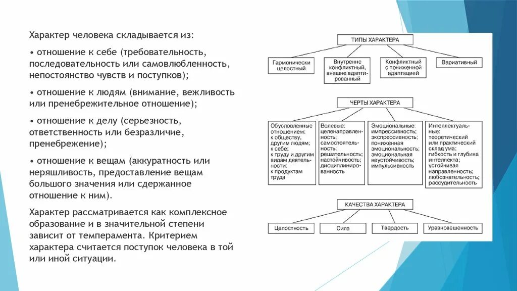 Становление характера личности. Схема черты характера по психологии. Черты характера в психологии таблица. Особенности формирования характера человека. Отношение человека к людям черты характера.