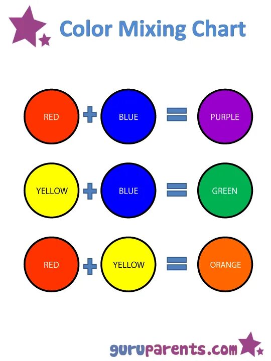 Topic mixing. Смешение цветов. Смешение цветов для дошкольников. Схема смешивания основных цветов. Основные цвета для дошкольников.