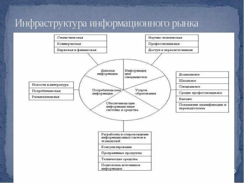 Информационный рынок примеры