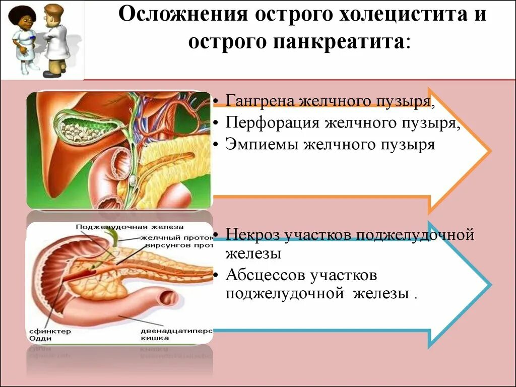 Варианты острого панкреатита. Осложненный острый панкреатит. Хронический холецистит и панкреатит. Острый панкреатический холецистит. Панкреатит поджелудочной железы.